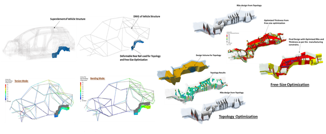 Topology Optimization