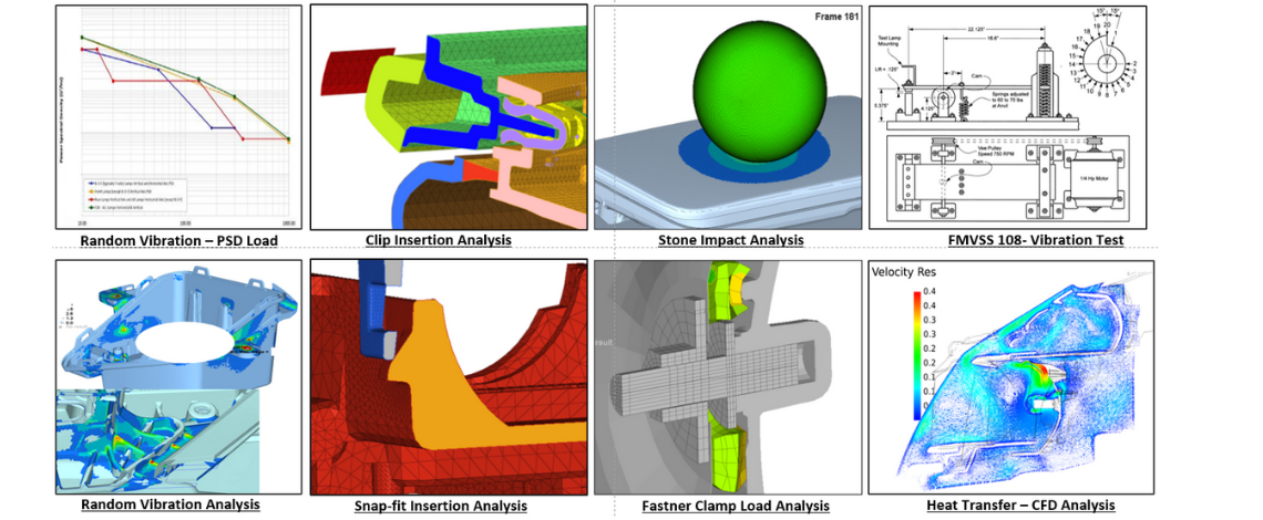 Automotive Lamp analysis
